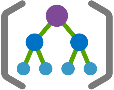 management group